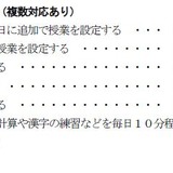川崎市、中学校6校で授業時数が不足…時数確保へ 画像