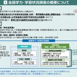 全国学力テスト、都道府県別結果公表の意義…文科省 画像