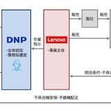 GIGAスクール端末の予備機運用体制を構築…DNPとレノボ・ジャパン 画像