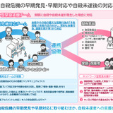 子供の自殺が過去最多…文科省、取組強化を要請 画像