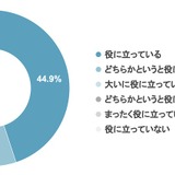 ICT導入施設94.9％「役に立っている」コドモン利用調査 画像