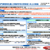 専修学校の質保証へ、業務のシステム化を委託…入札説明会3/4 画像