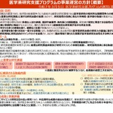 医学系研究支援プログラム、運営方針を公表…文科省 画像