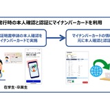 近大とNTT西、証明書発行にマイナンバーカード活用 画像