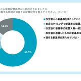 保育士配置基準改正1年…半数以上に「不十分」の声 画像