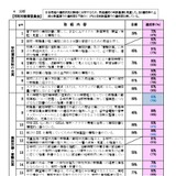 千葉県、学校の働き方改革…全体的に目標値を上回る 画像