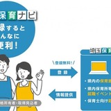 埼玉県、保育士支援「埼玉保育ナビ」フルオープン 画像