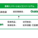 保育業界の課題解決へ、コンソーシアム始動…日生や学研ら 画像