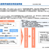 認定日本語教育機関活用促進事業、全国公募へ…文科省 画像