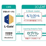 LEAFシステム、初等中等教育機関向け販売開始 画像