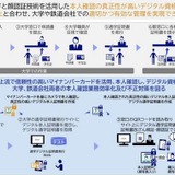 大阪大学、NECらが通学定期券のデジタル化実験 画像