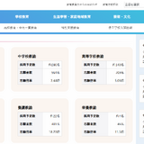 茨城県の教員選考試験、志願倍率3.16倍…0.14pt増 画像