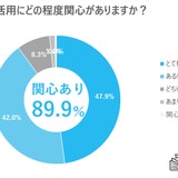 生成AI活用、教育現場の9割が関心…導入・検討4割 画像