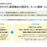 Classi、授業連動サポート開始…高校単元名対照表を提供 画像