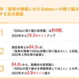 SDGsに取り組む保育園、2025年8割に増加 画像