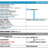全国学力テスト、結果公表は7月…都道府県別は8月以降 画像