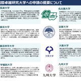 国際卓越研究大学、2期公募に8校申請…東大や京大 画像