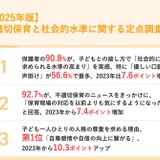不適切保育のニュース、保護者9割超が「保育現場の対応を気にするようになった」 画像