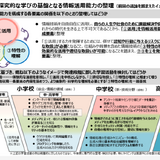 新教科「新・技術分野（仮称）」創設へ…中学校の情報教育を強化 画像