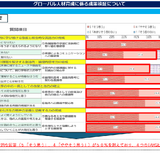 東京都、グローバル人材育成の達成度「総じて高い」小中高生調査 画像