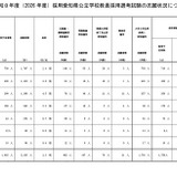 愛知県の教員採用試験5,335人が志願…倍率3.3倍 画像