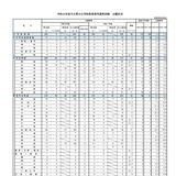 大分県の教員採用、志願者1,295人で増…大3生は190人志願 画像