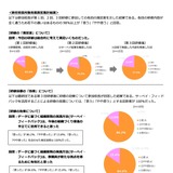 新任校長ハイブリッド研修、98%以上が満足…成果報告公表 画像