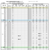 岩手県、教員採用試験に839人志願…大学3年生選考は253人 画像
