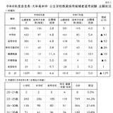 奈良県の教員採用試験…1,689人が出願、倍率4.4倍 画像
