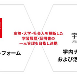 英検協会×宇都宮大、生涯学習プラットフォーム開発で協定締結 画像