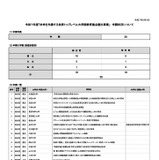 北大や順天堂など28大学が申請…文科省「大学院教育拠点創出事業」 画像