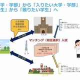 大学入試の多面的評価、河合塾がセミナー動画公開 画像