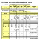 横浜市の教員採用、応募総数2,899人…12年ぶり増 画像