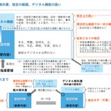 デジタル教科書、制度の論点案…デジタル機能は限定的に審査 画像
