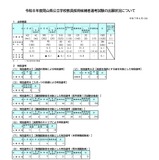 岡山県の教員採用、出願倍率4.1倍…大学3年次選考に427人 画像