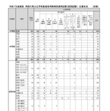 神奈川の教員採用3,499人応募、3.2倍…初の大3選考に564人 画像