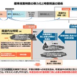 授業時数の弾力化、教科書の精選…次期学習指導要領へ論点整理 画像