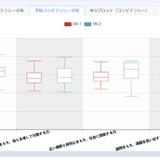 生徒の非認知能力測定ツール「Ai GROW」新機能で教育効果を可視化 画像