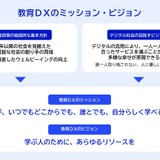 教育DXロードマップ策定、教師の負担軽減へ「やめることリスト」も 画像