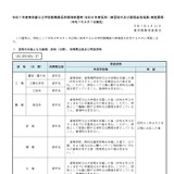 東京都、実習助手・寄宿舎指導員…7/23まで募集 画像