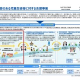 文科省「幼稚園等における特別支援教育体制モデル構築事業」公募 画像