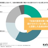 校則見直しの進度に影響…生徒の意見表明の場の重要性 画像