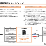 子供への性暴力防止、防犯カメラの設置「有効」日本版DBS…こども家庭庁 画像