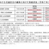 文科省、通学路の交通安全確保の徹底を要請…下校中の交通事故を受け 画像