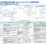 EDU-Portニッポン、25年度の調査研究「公文」採択…文科省 画像