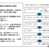 【高校受験2026】【高校受験2027】大分県立高、複数校志願制と自己推薦入試を導入 画像
