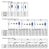 【全国学力テスト】正答率を発表、国語と算数・数学で下降 画像