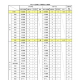 愛媛県、教員採用選考試験・前期2.2倍…大学3回生など201人出願 画像