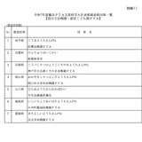 優良PTA文部科学大臣表彰、受賞34団体発表…8月に表彰式 画像