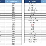 TOEIC、2024年の受験者データと国・地域別平均スコア公開 画像